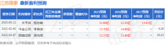 <b>江苏国泰：6月24日接管机构调研中国国际金融股</b>